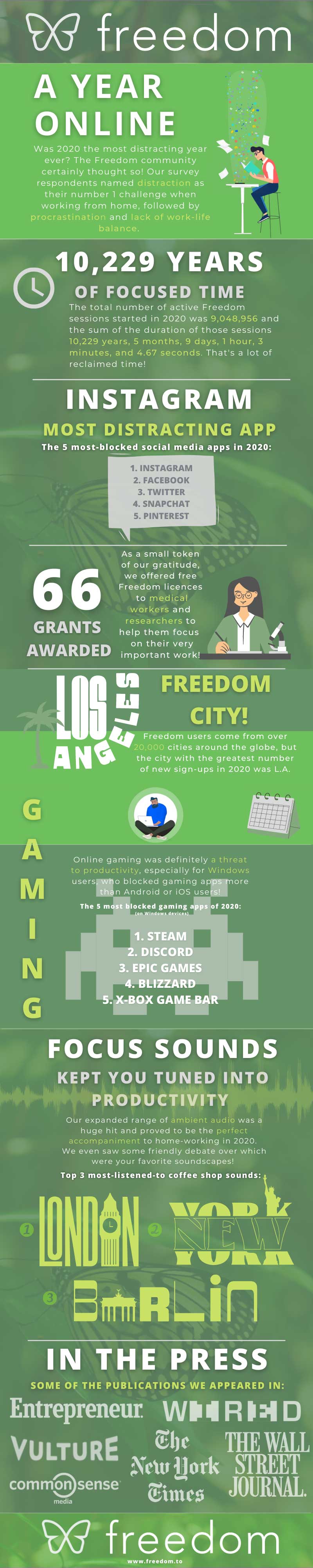 freedom 2020 a year online